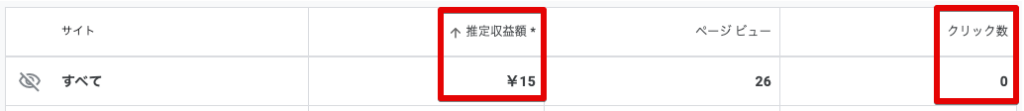 広告が表示されただけで報酬発生のケース