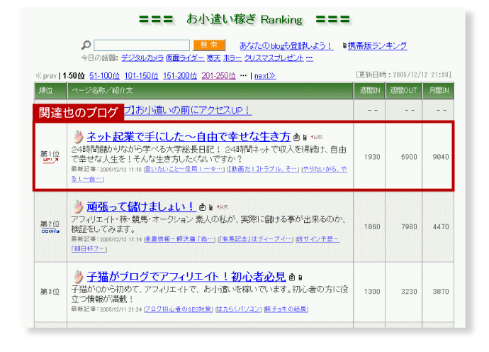 人気ブログランキング