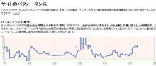 $売り込みなしで大行列！19ヶ月で１億円！インターネットマーケティングコンサルタント関達也のブログ-「「サイトのパフォーマンス」が追加」の写真
